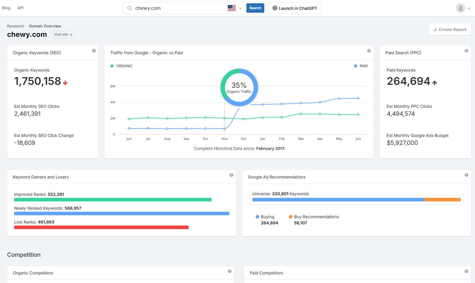 Ahrefs vs SpyFu: An Unbiased SEO Tool Comparison
