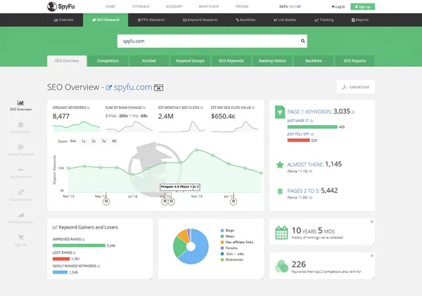 Semrush vs SpyFu: Which Tool Gives Better SEO Insights?